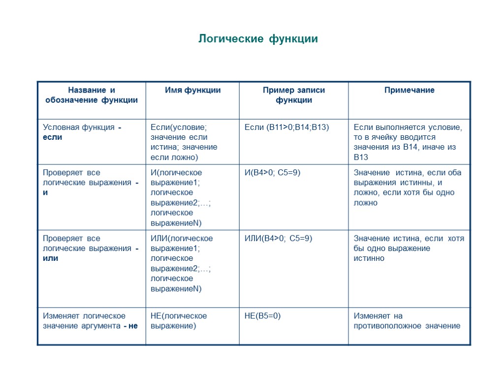 Логические функции